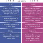 Difference between 32-bit and 64-bit